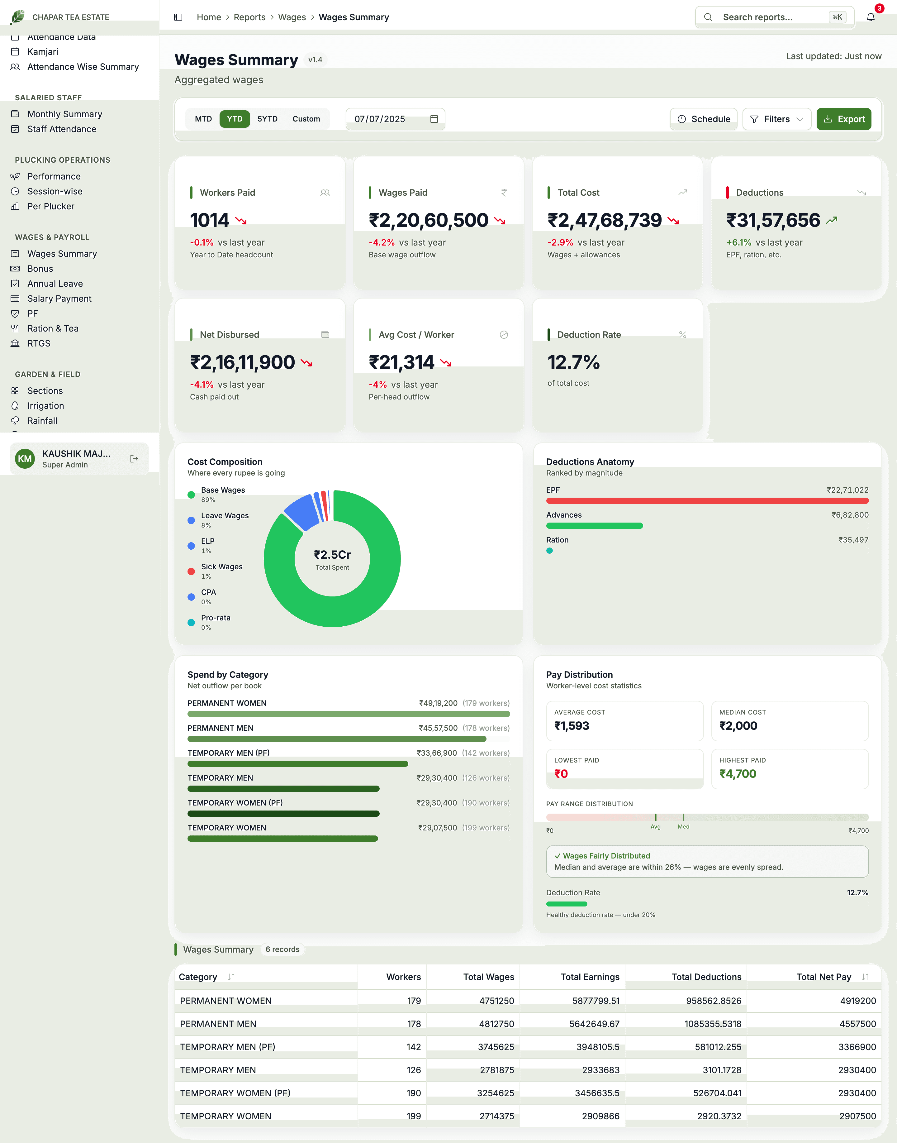Wages summary report screenshot